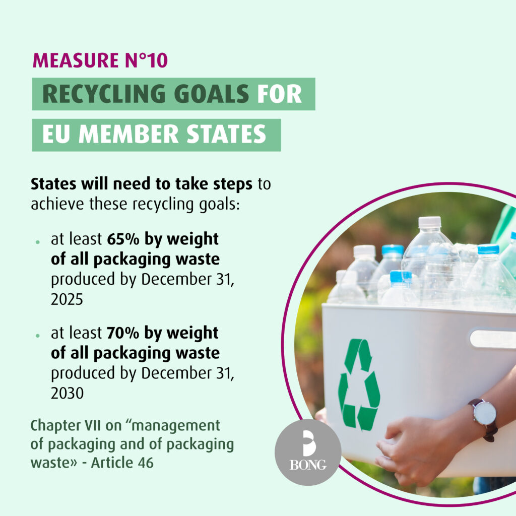 Recycling goals for EU member Stats according to the PPWR Packaging Regulation